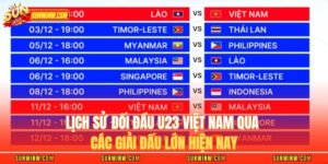 Lịch Sử Đối Đầu U23 Việt Nam Qua Các Giải Đấu Lớn Hiện Nay