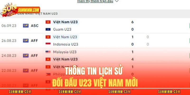 Thông tin lịch sử đối đầu U23 Việt Nam mới